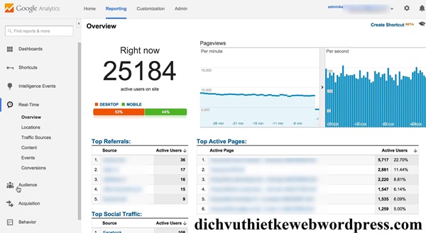 Google Analytics giúp bạn theo dõi hiệu quả của các chiến dịch lead generation