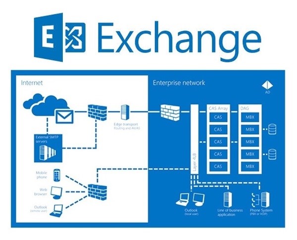 Exchange không chỉ là một giao thức email