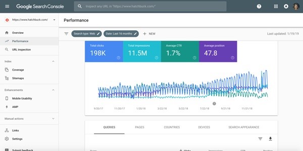 Google Search Console sẽ giúp bạn theo dõi hiệu suất của từng từ khoá