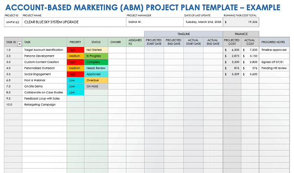 Account-Based Planning (ABP)