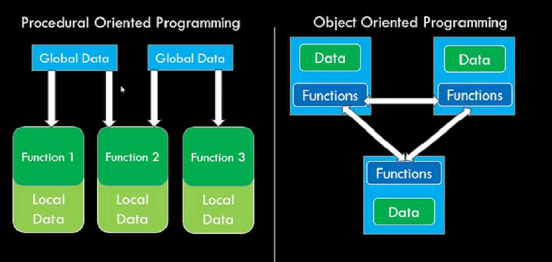 Tạo các lớp và đối tượng (Object-Oriented Programming - OOP)