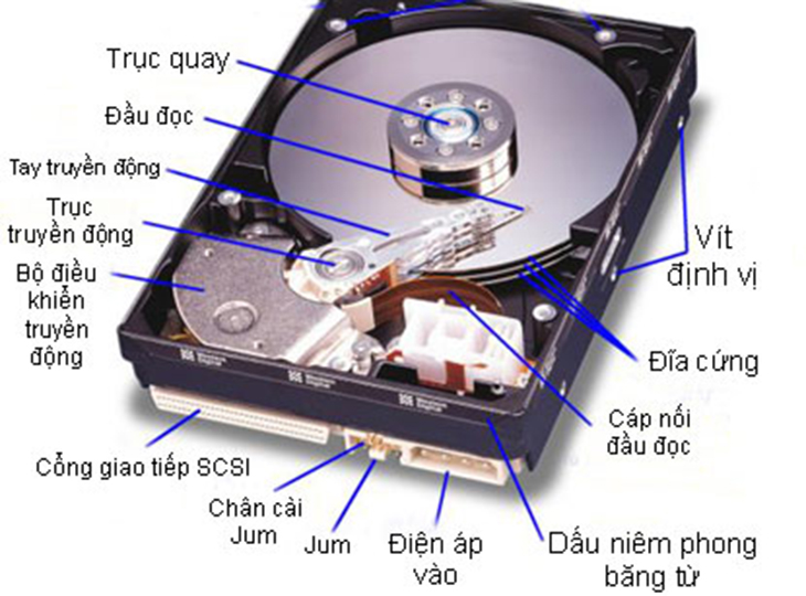 Cấu tạo và nguyên lý hoạt động của ổ cứng HDD