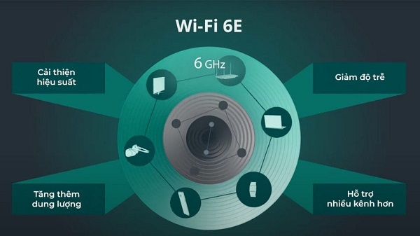 Wifi 6e và ứng dụng thực tiễn