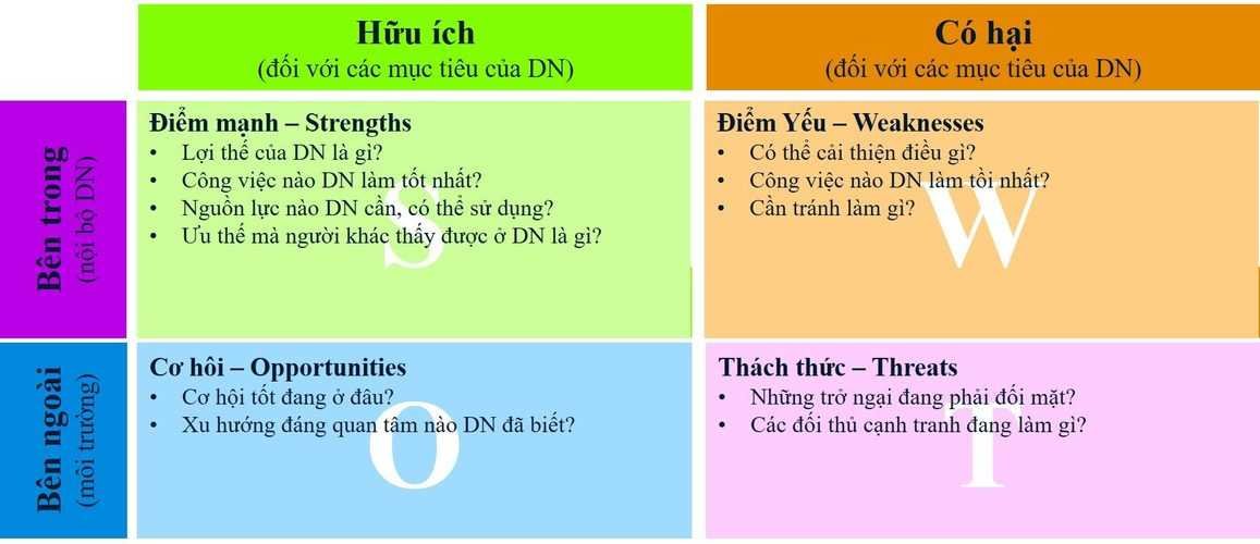 Hướng dẫn từng bước xây dựng ma trận SWOT hiệu quả