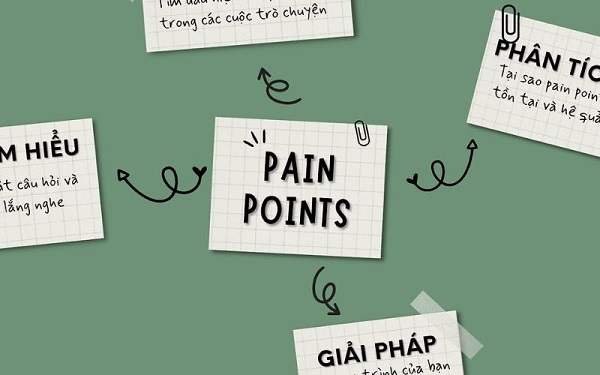 Phân tích dữ liệu và nhận diện pain points chủ đạo