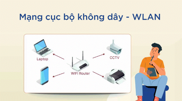 WLAN là gì? 