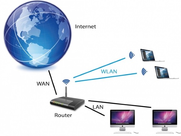 Cơ chế hoạt động của mạng WLAN