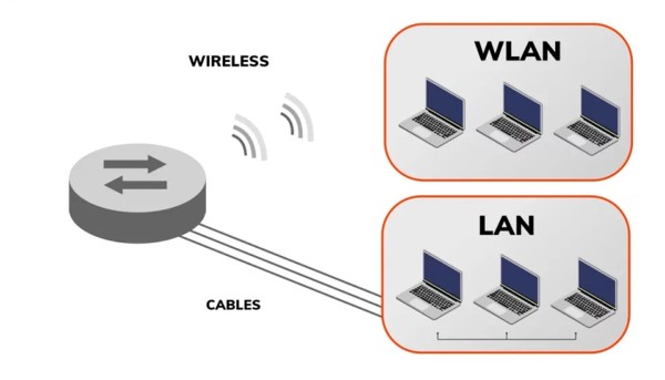 Câu hỏi thường gặp về WLAN