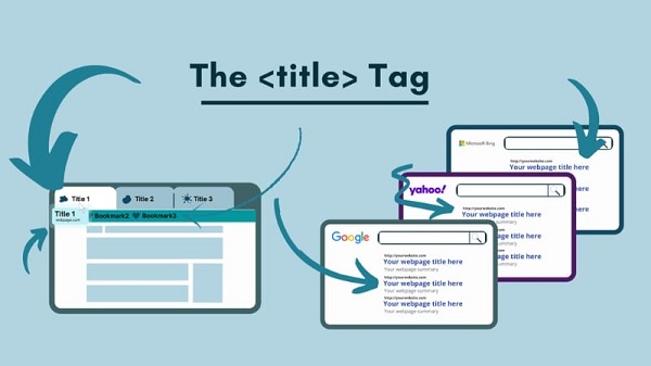 Cách viết tiêu đề hiệu quả nhưng không lạm dụng Clickbait