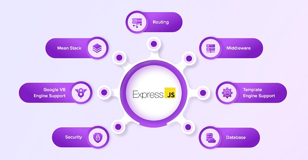 Đặc điểm và tính năng chính của ExpressJS