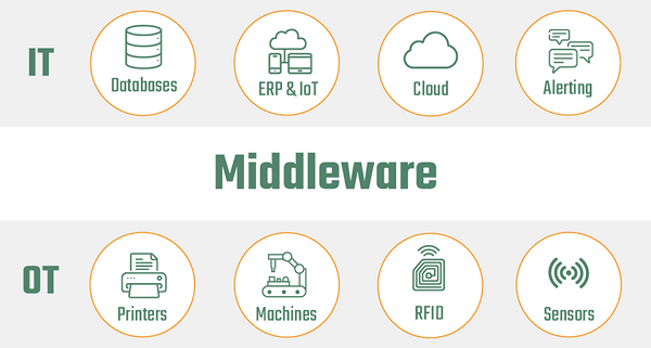 Middleware trong ExpressJS