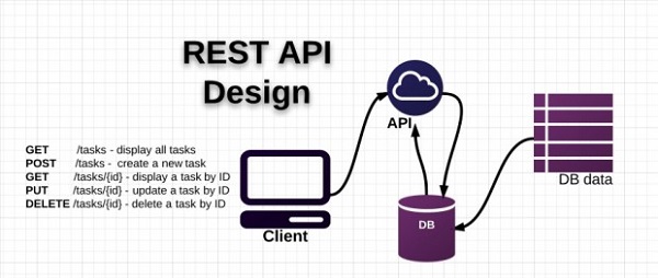 Xây dựng RESTful API với ExpressJS