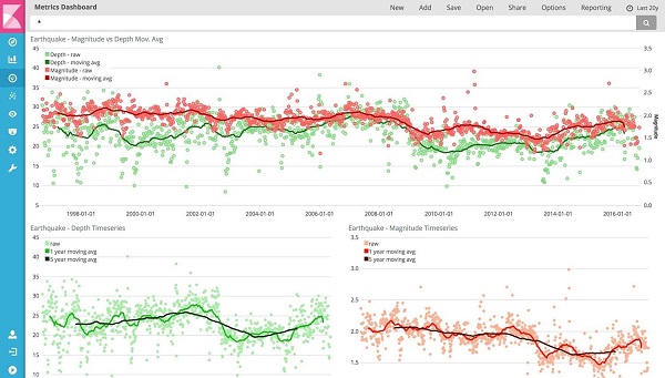 Cách thức hoạt động của Kibana