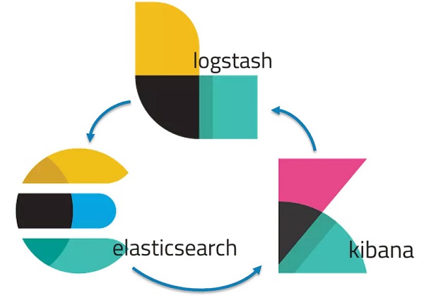 Những tính năng nổi bật của Kibana