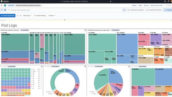 Ứng dụng thực tế của Kibana trong các lĩnh vực