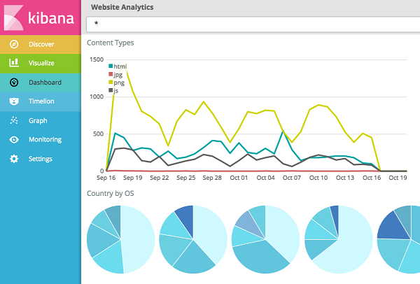 Hướng dẫn cài đặt và cấu hình Kibana