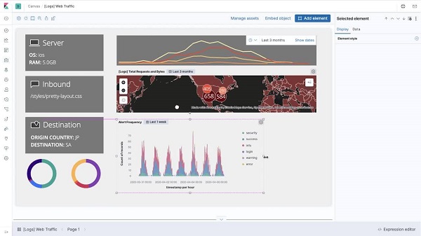Kibana Lens được thiết kế nhằm đơn giản hóa quy trình tạo trực quan hóa dữ liệu.