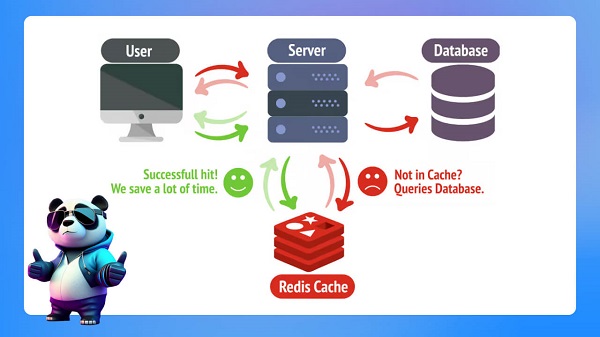 Cấu trúc và nguyên lý hoạt động của redis cache